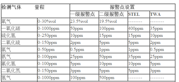 臭氧检测仪什么牌子好