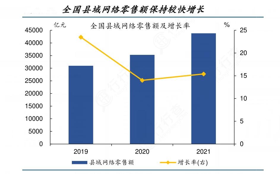 网络存储的现状及发展趋势的论文