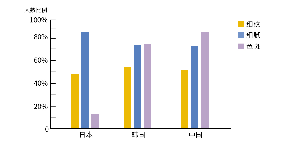 去斑点最有效排名第一