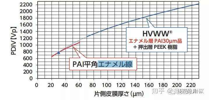 聚醚醚酮结晶度