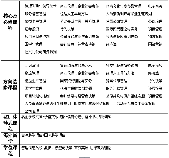 会计科目章类与氮化锰合金的区别