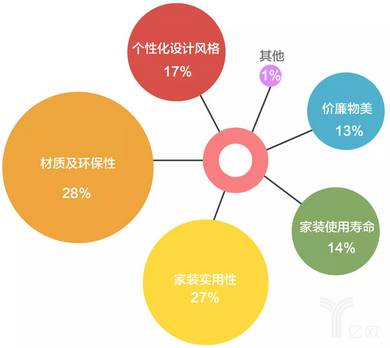 珊瑚怎么装饰