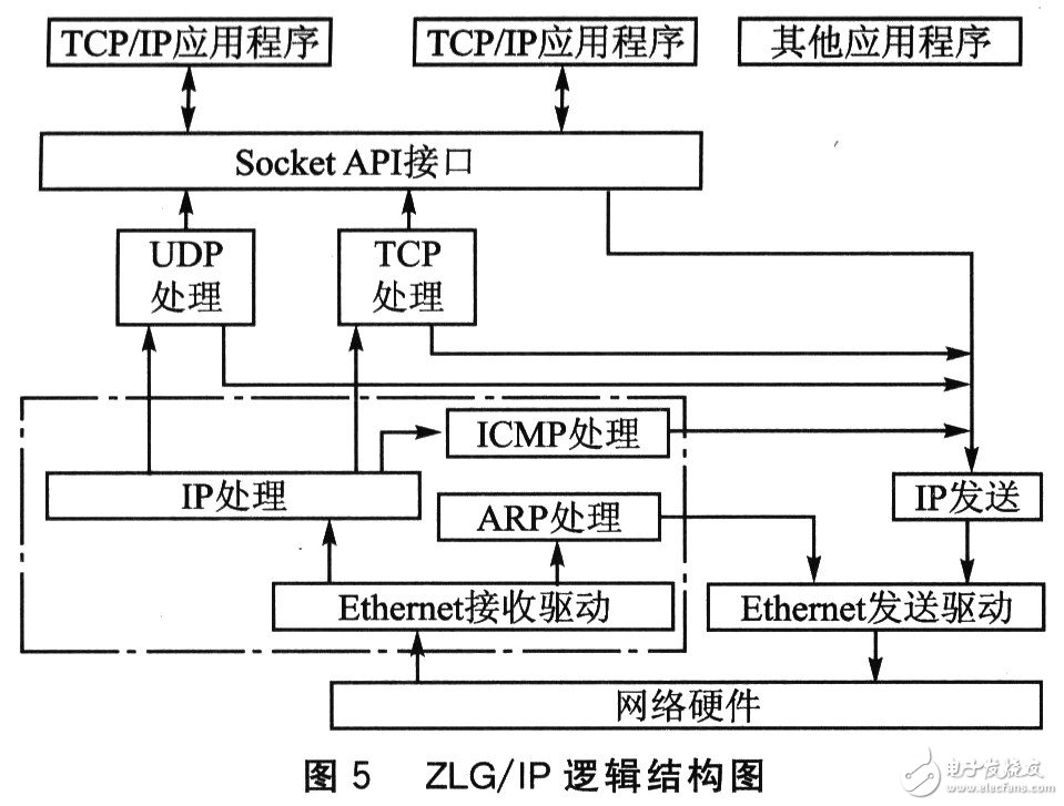 传感器与智能检测实训心得