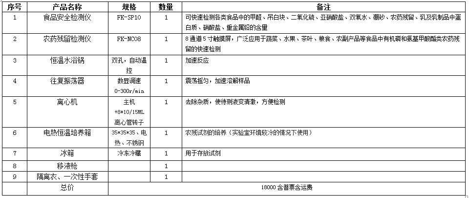 西餐厨房器具