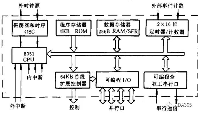 制冰机怎么拆卸