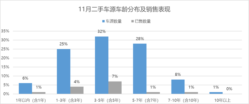 科技对汽车市场的影响