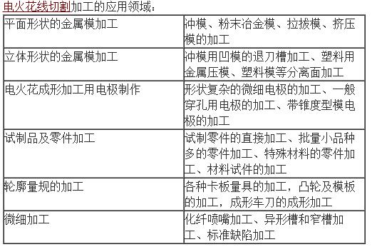 电火花线切割液配方