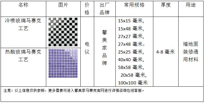 热熔工艺玻璃