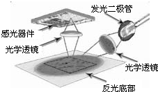 镜面反射式光电传感器