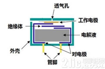 压力传感器名称,压力传感器名称的实践策略设计与粉丝款应用探讨——以60.21.64为视角,适用计划解析_冒险款43.48.66