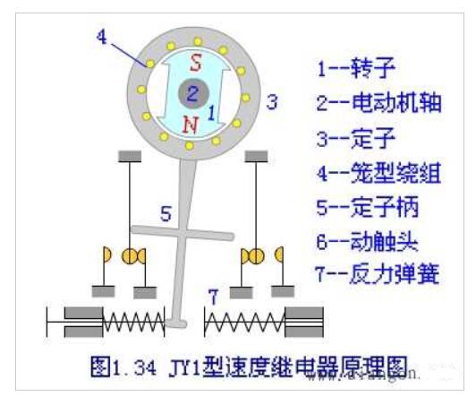 排气制动继电器