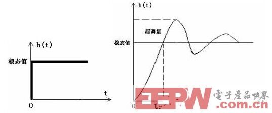 热硫化工艺