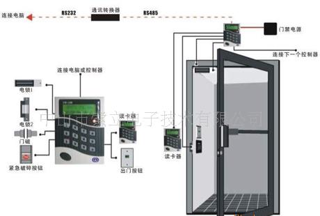 对讲门禁系统的作用