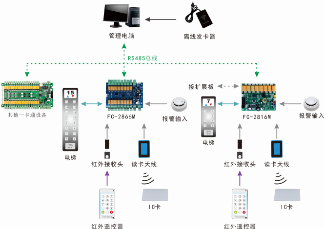 门禁读卡器什么原理,门禁读卡器原理与实地调研定义解析——铂金版,经典解析说明_FT92.91.83