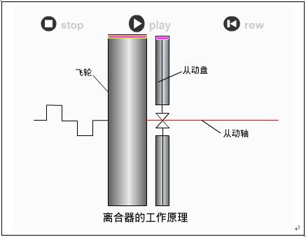 离合器减振器盘的作用