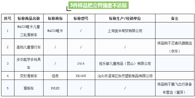 儿童滑板车执行标准