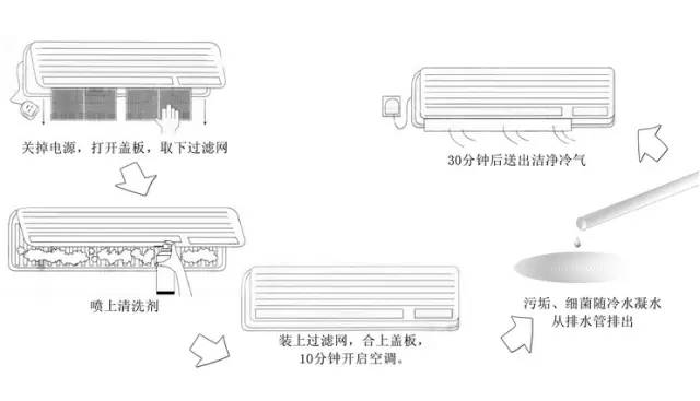 热水器清洗设备