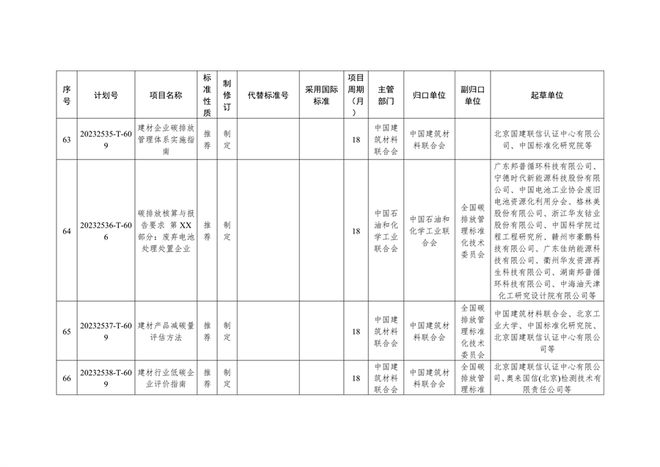 餐饮业油烟机标准及规范