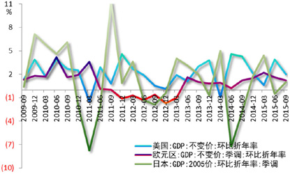 中国的经济增长速度持续高速增长