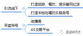 摇头灯操作教程