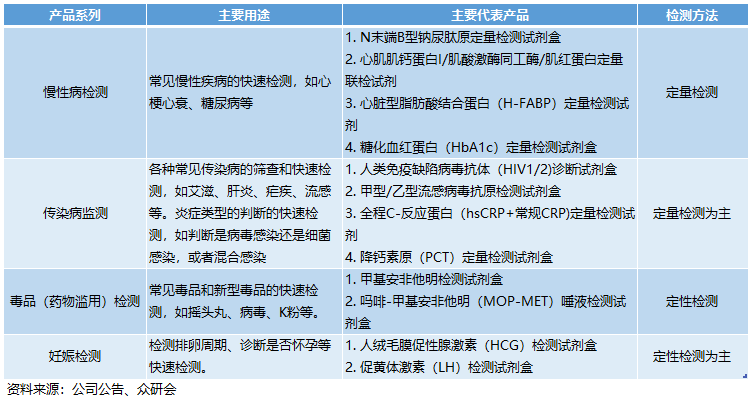 万孚生物怎么样