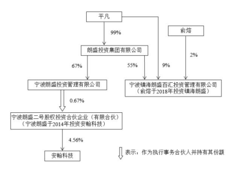 皂液生产技术