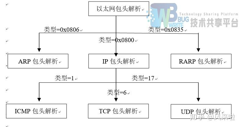 灯具变压器的作用