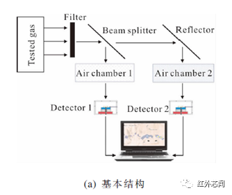 光电测量技术的实际应用