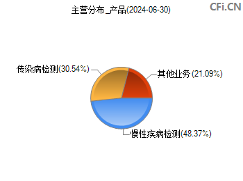 万孚生物官网联系电话