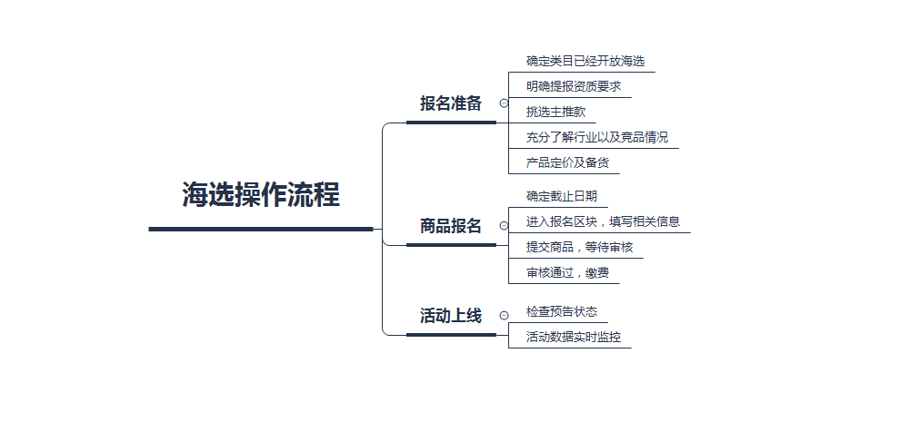 商品类目大全,商品类目大全与数据导向策略实施，探索与实践 AP30.69.52,数据驱动执行决策_版图50.92.18