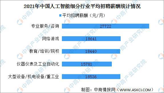 人工智能专业及就业前景怎么样,人工智能专业及就业前景与可持续发展实施探索,实践研究解释定义_Premium95.87.51