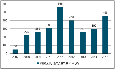 电池薄膜厂家,电池薄膜厂家实地考察分析数据报告,实效策略解析_战略版27.52.22