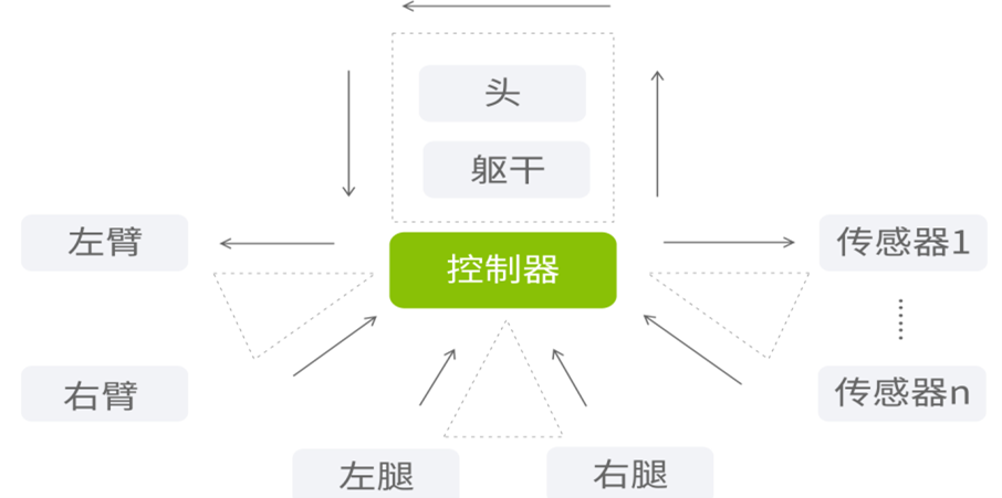 驱虫物品