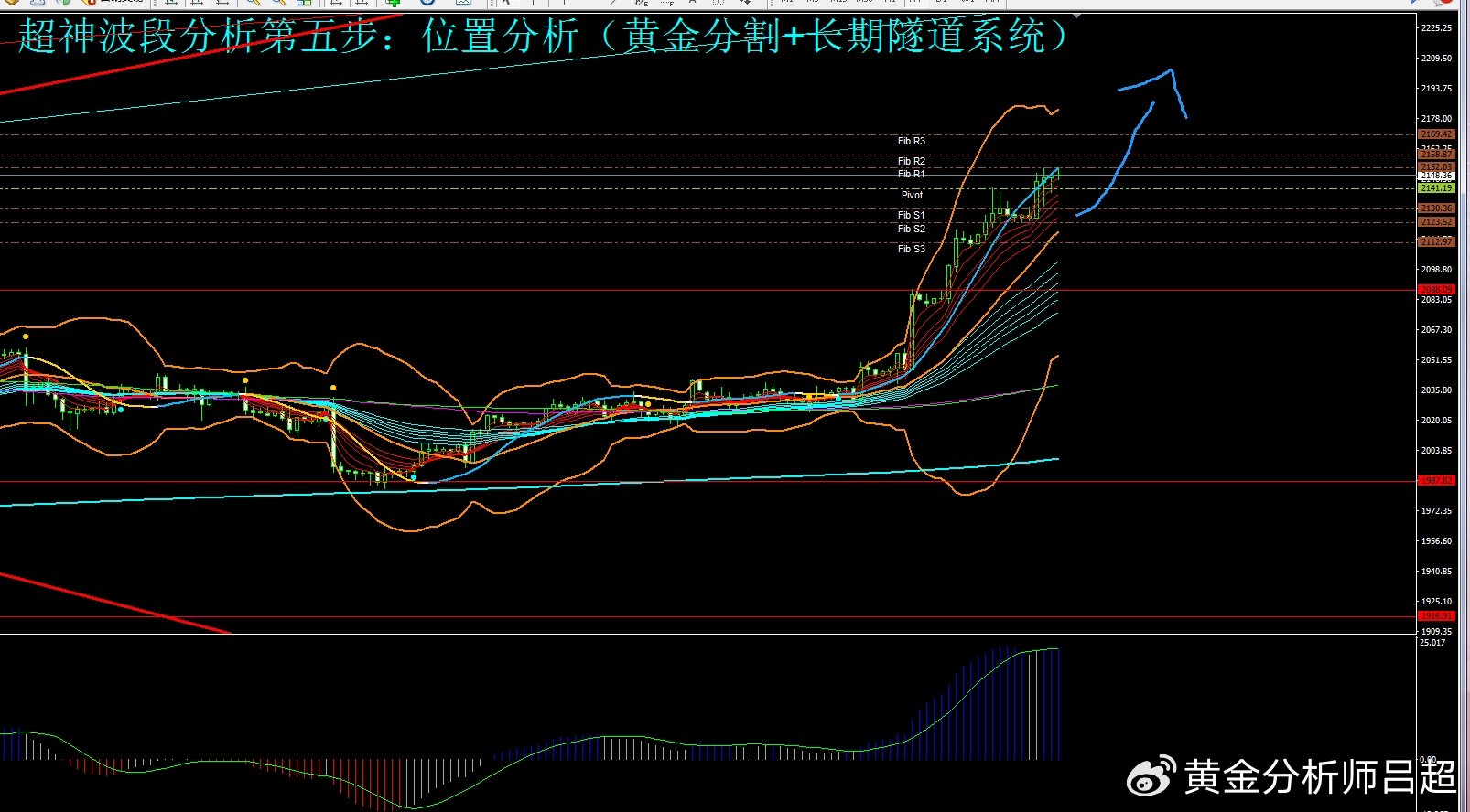 蓝晶石成色