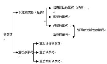 粉末涂料绑定大概要多少分钟