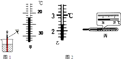 玻璃温度计构造