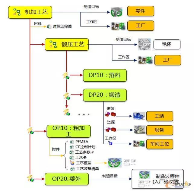 冰染染料生产工艺流程