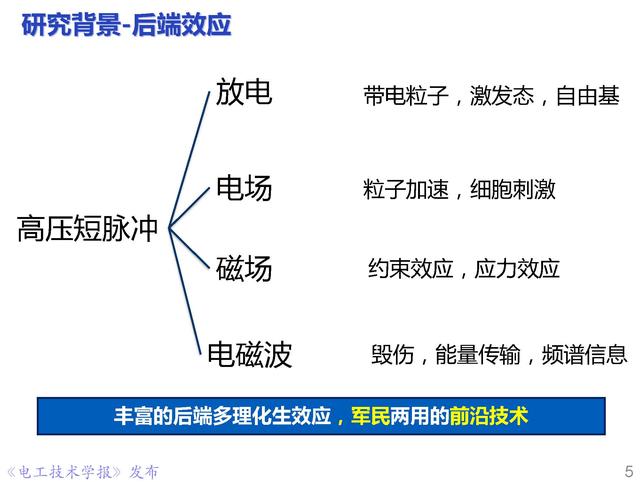 脉冲点火技术