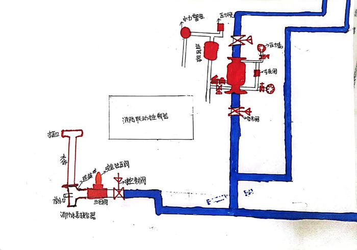 隔膜阀原理图