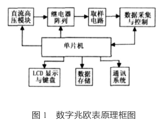 手摇发电原理图