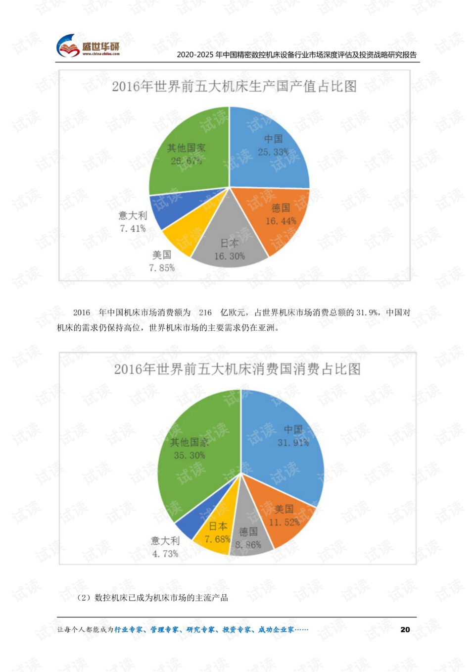 数控机床数据传输方法