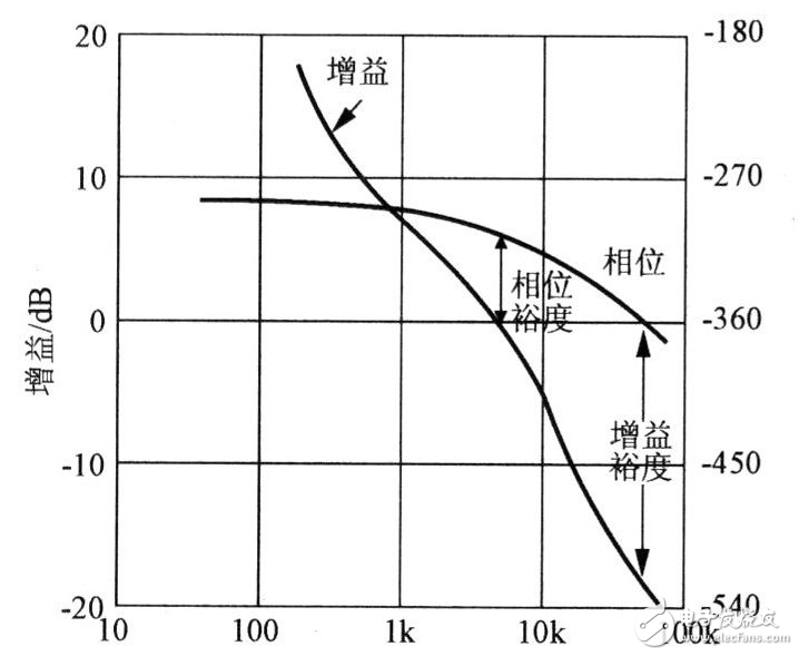 电子调节器工作过程