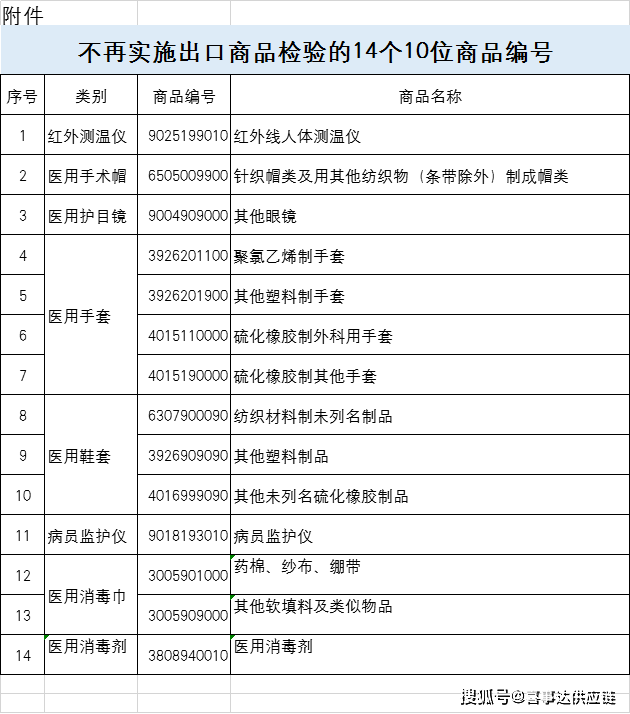 口罩算防护用品吗