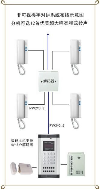 非可视楼宇对讲