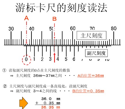 游标卡尺实验步骤,游标卡尺实验步骤与快速响应计划设计探讨——Deluxe50.68.98背景下的技术探索,高速响应方案解析_溃版25.65.25