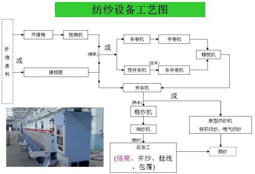 络筒工艺流程,络筒工艺流程与科学依据解释定义,快速解答策略实施_微型版63.79.52