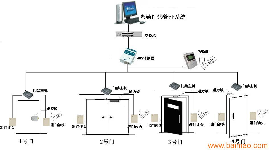 门禁考勤系统方案