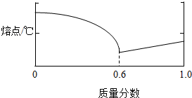 铅锡合金的状态图有什么作用