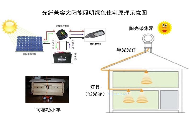 光纤灯安装教程图解法