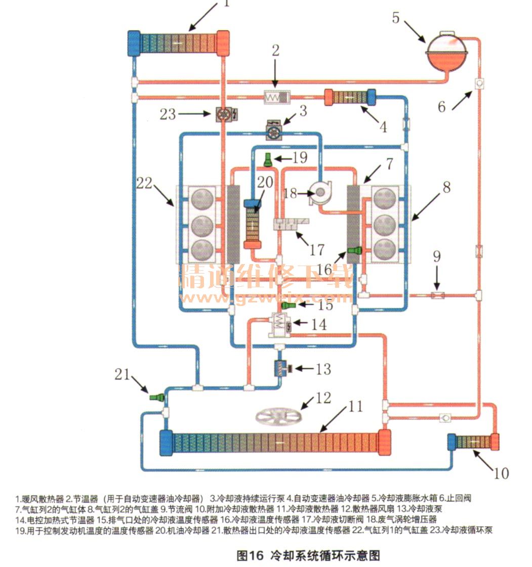 冷却液真空加注